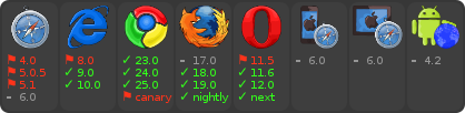 browser support