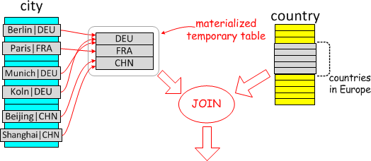 sj-materialization1