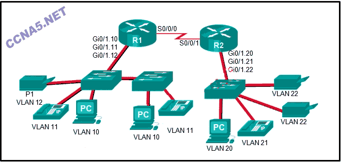 Topologi