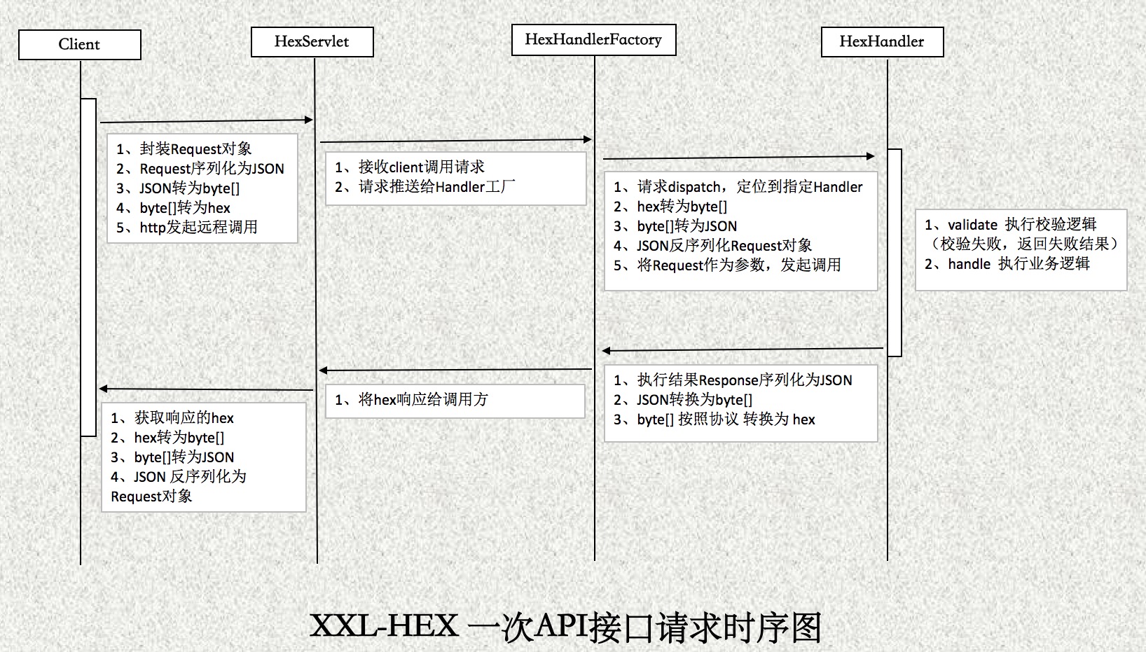 输入图片说明