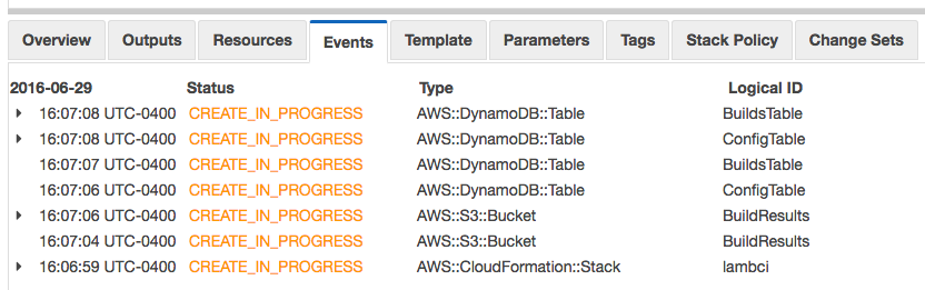 CloudFormation Step 4