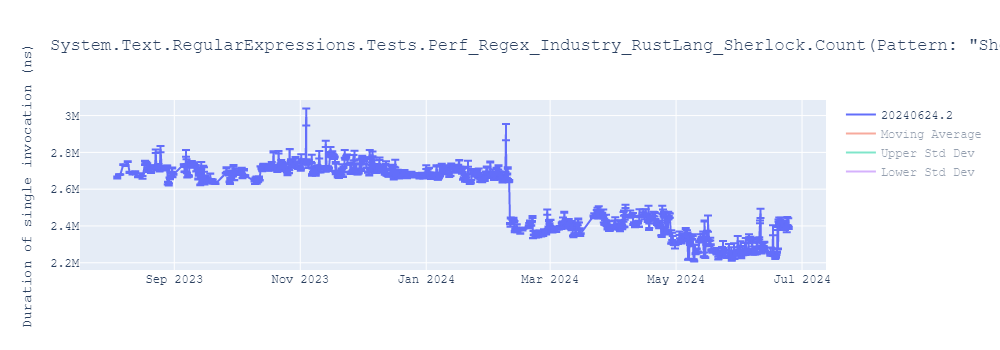 graph