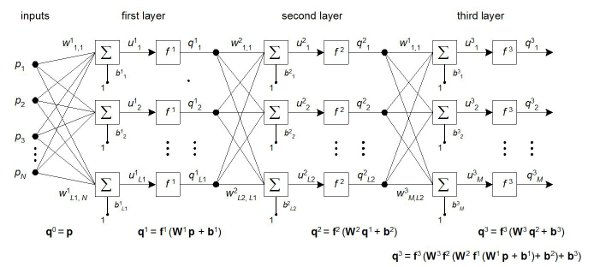 Neural_Differential_Equations Neural_Differential_Equations