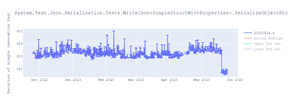 graph