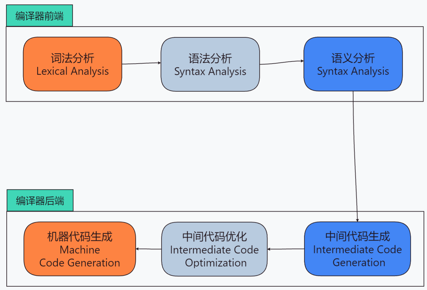 Go相关分析 1.jpg