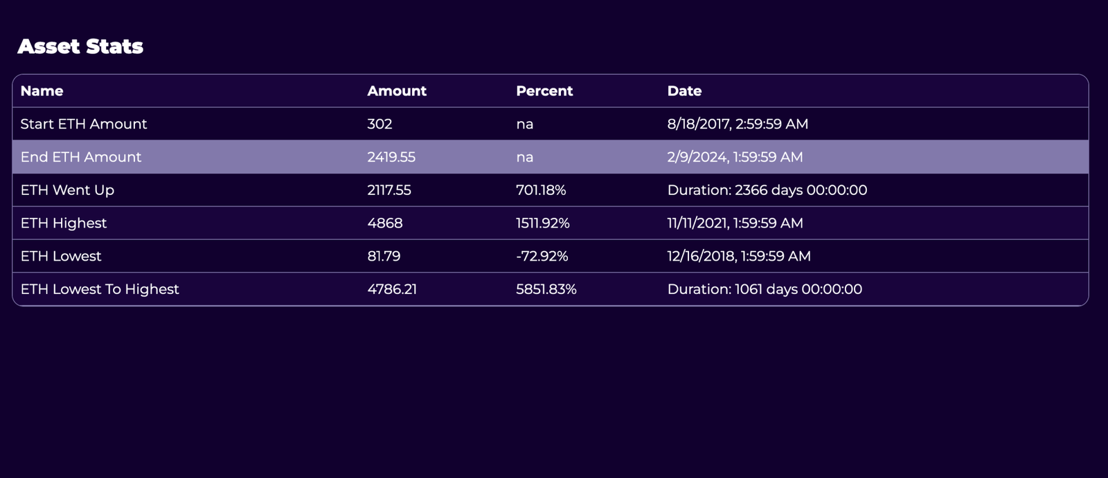 Asset Stats