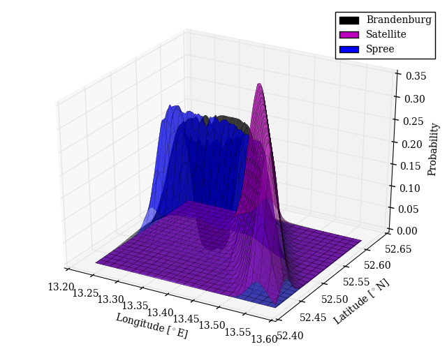 3D view of the distributions