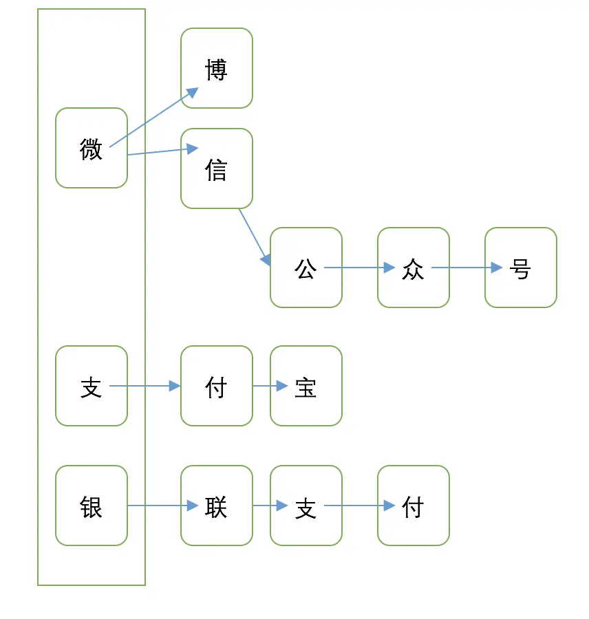 有向无环图.png