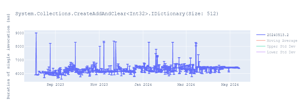 graph