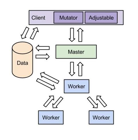 TBD Architecture