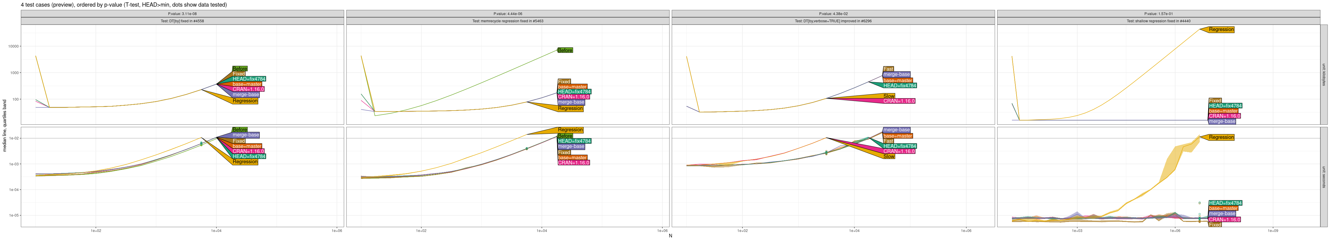 Comparison Plot