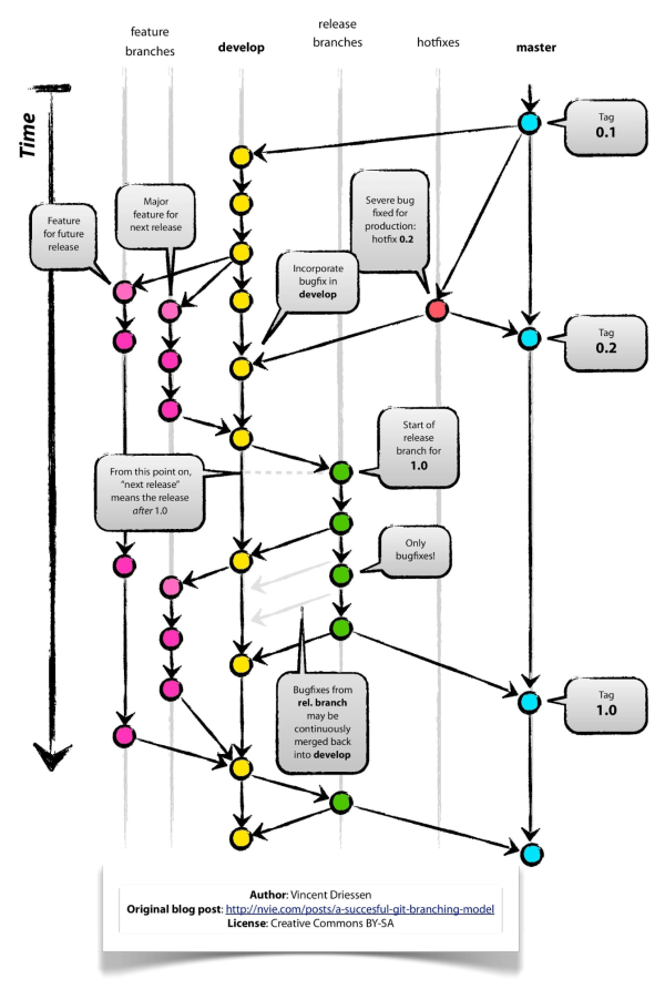 Image 8 - Overview advance workflow