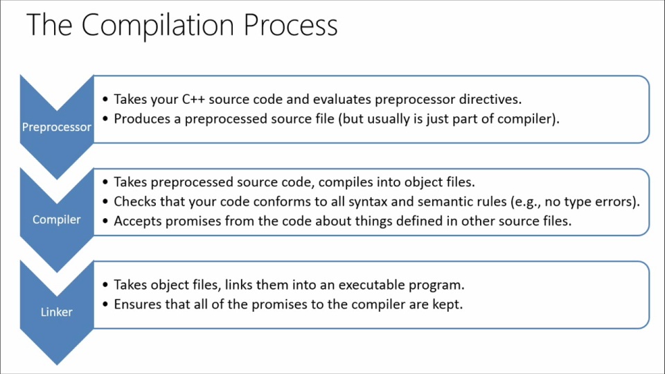 C++ A General Purpose Language and Library: (01) Getting Started