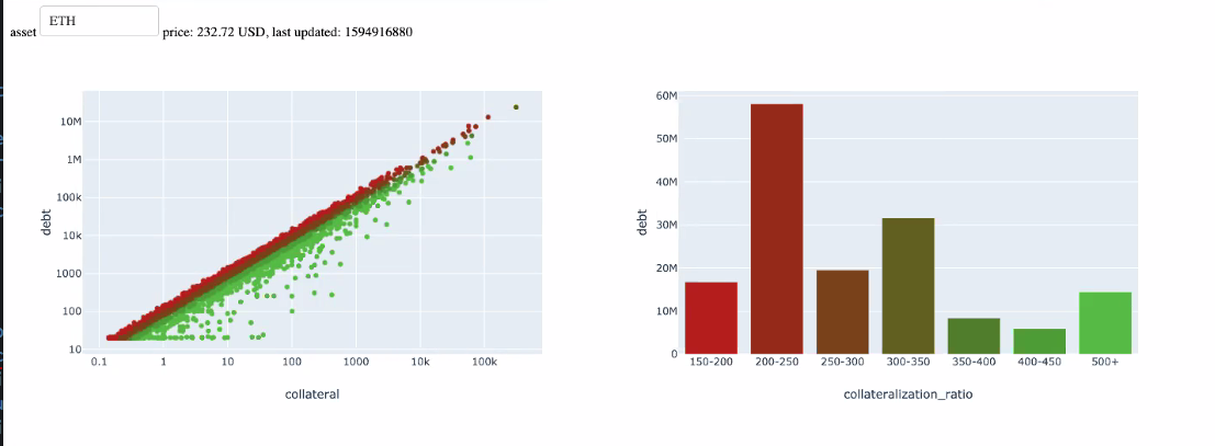 Debt Collateral Charts