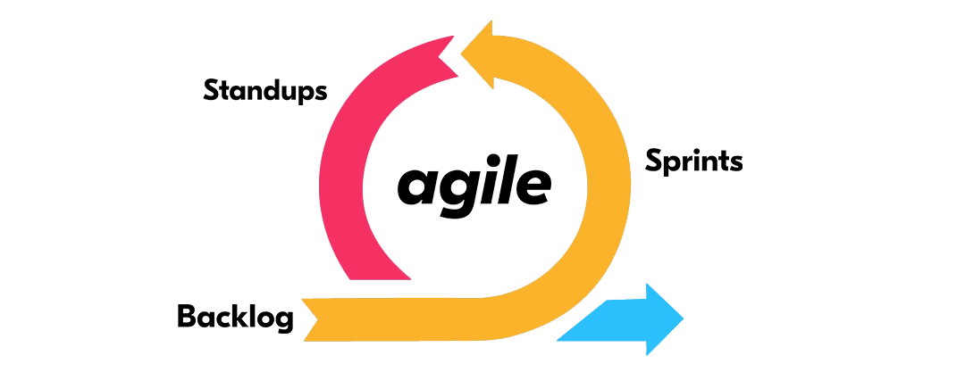 agile method