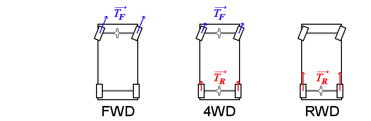 Drivetrain