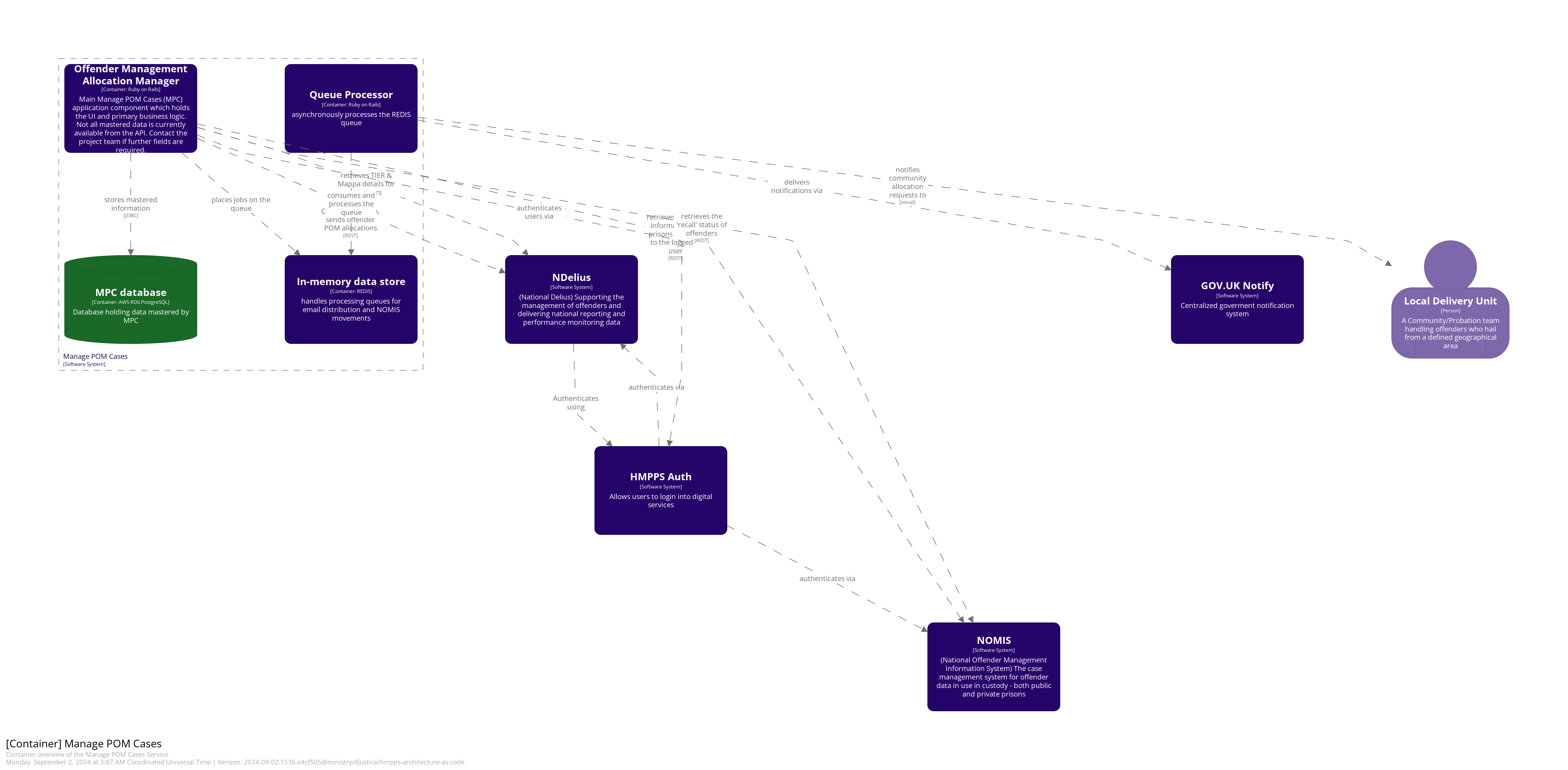 auto-updating container diagram