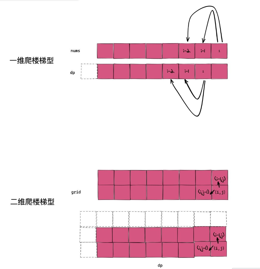 Two-dimensional stair climbing