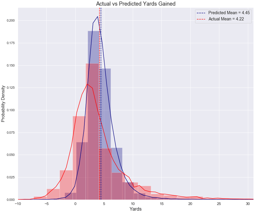GitHub - LjA012/bigDataBowl: Repository for the NFL Big Data Bowl ...
