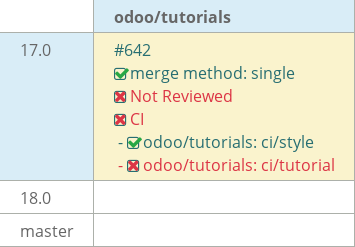 Pull request status dashboard