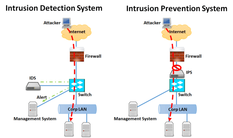 ips-ids