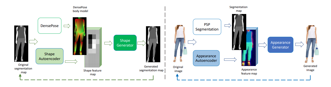 Inference section