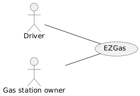 context diagram