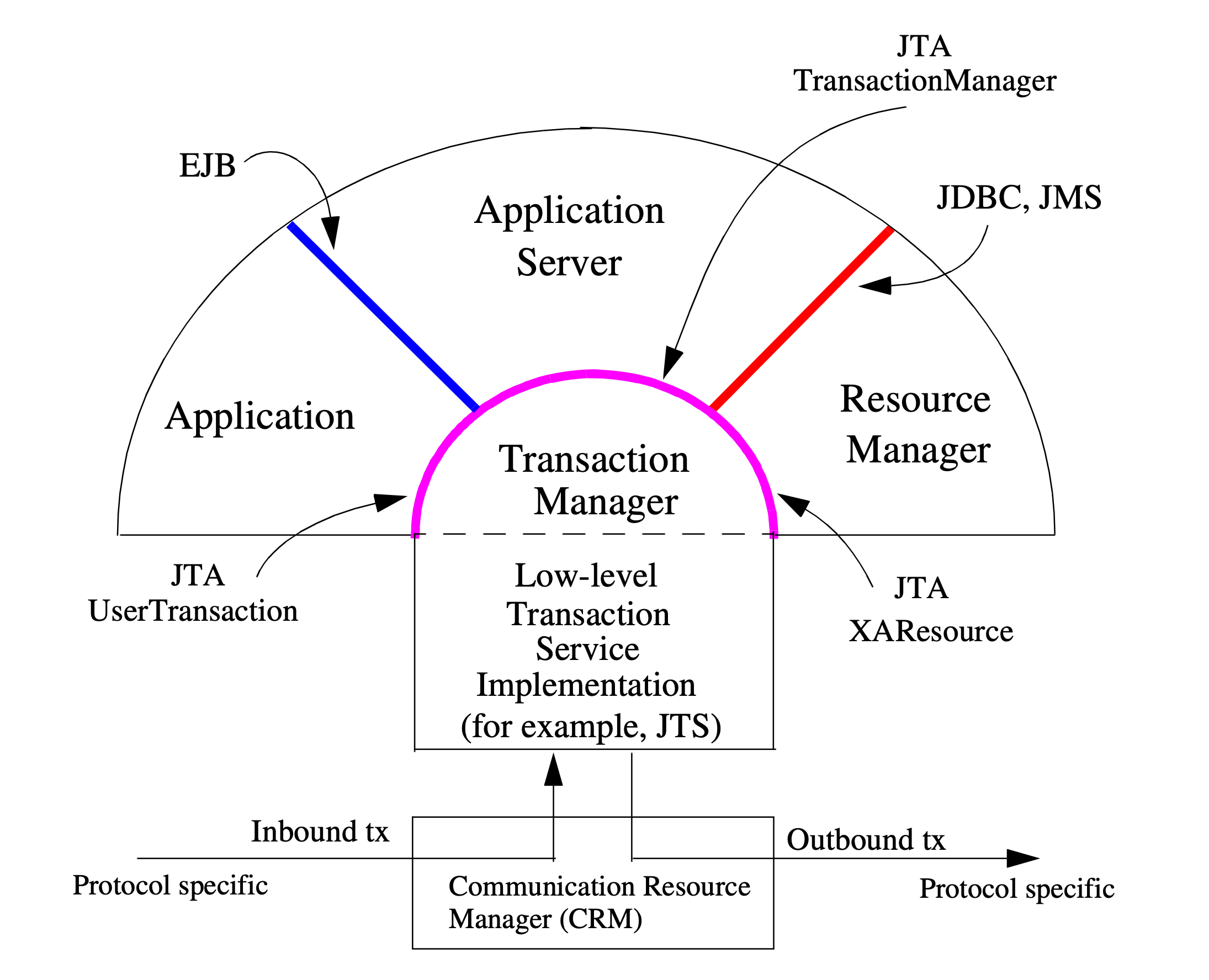 JTA