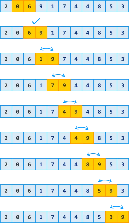 numbers swapped