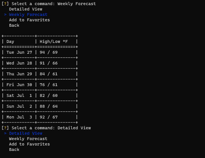 Weekly Forecast