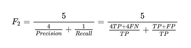 F2score