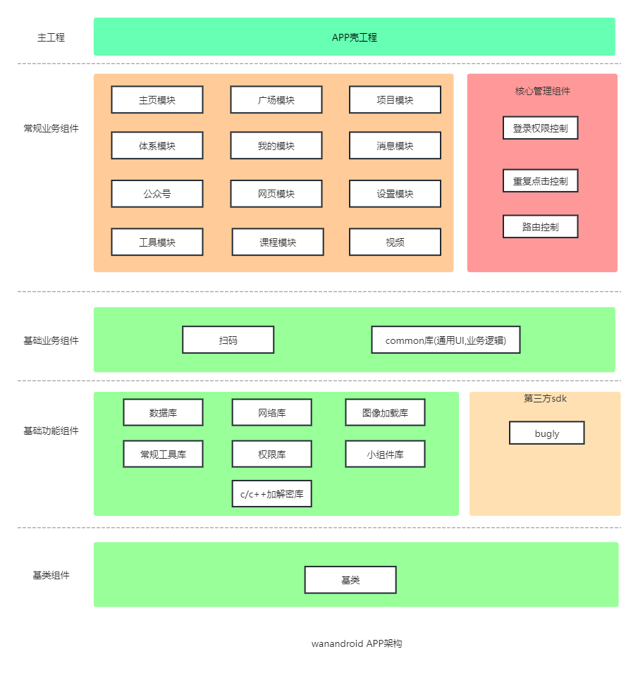 项目架构图.png