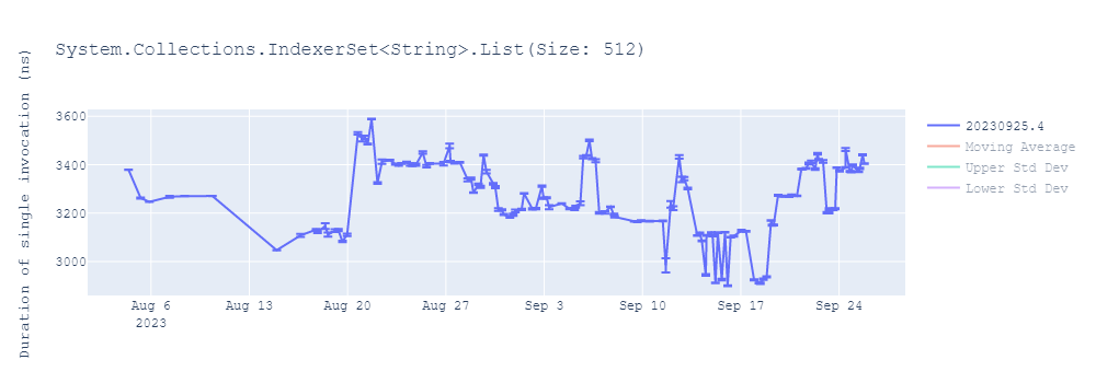 graph