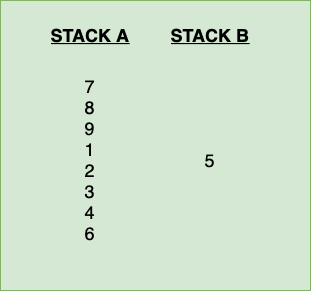 “7” is pushed to the STACK_A