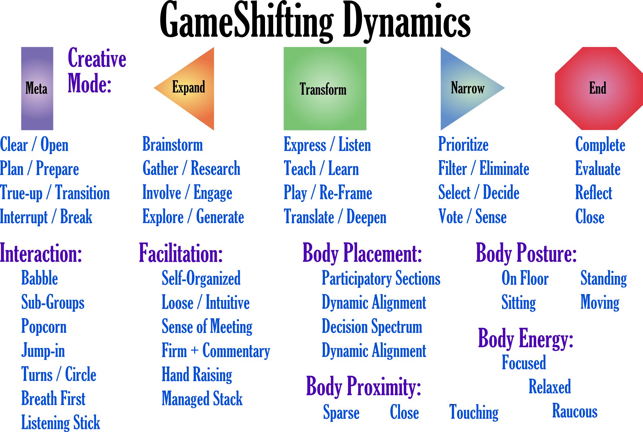 Gameshifting Dynamics 2