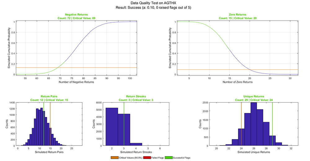 Data Quality Test