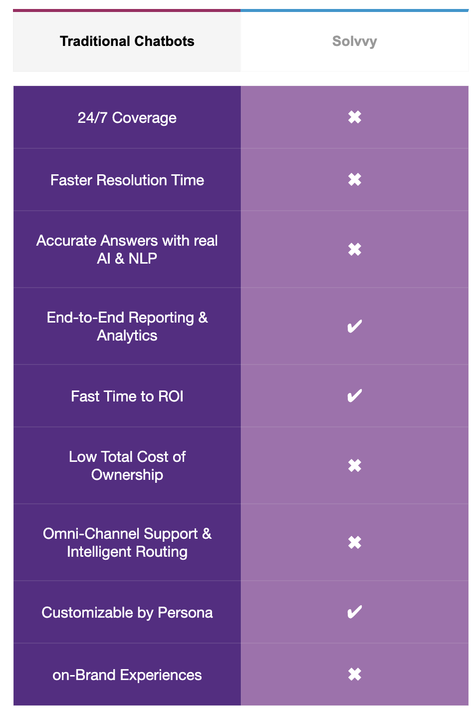 Responsive Comparison Table Screenshot