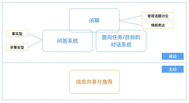 聊天机器人的分类