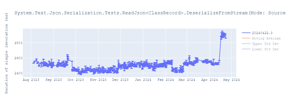 graph