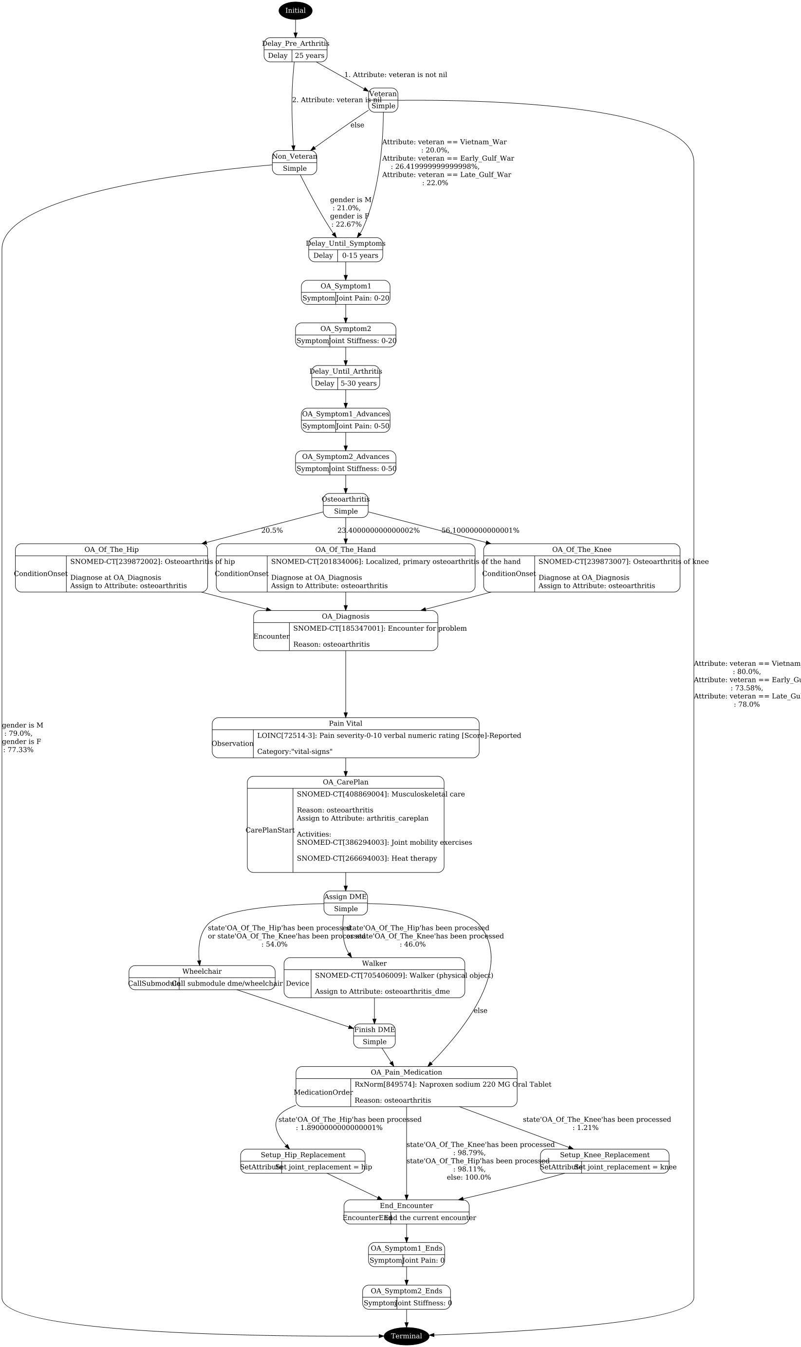 osteoarthritis.png visualization