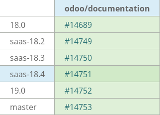 Pull request status dashboard