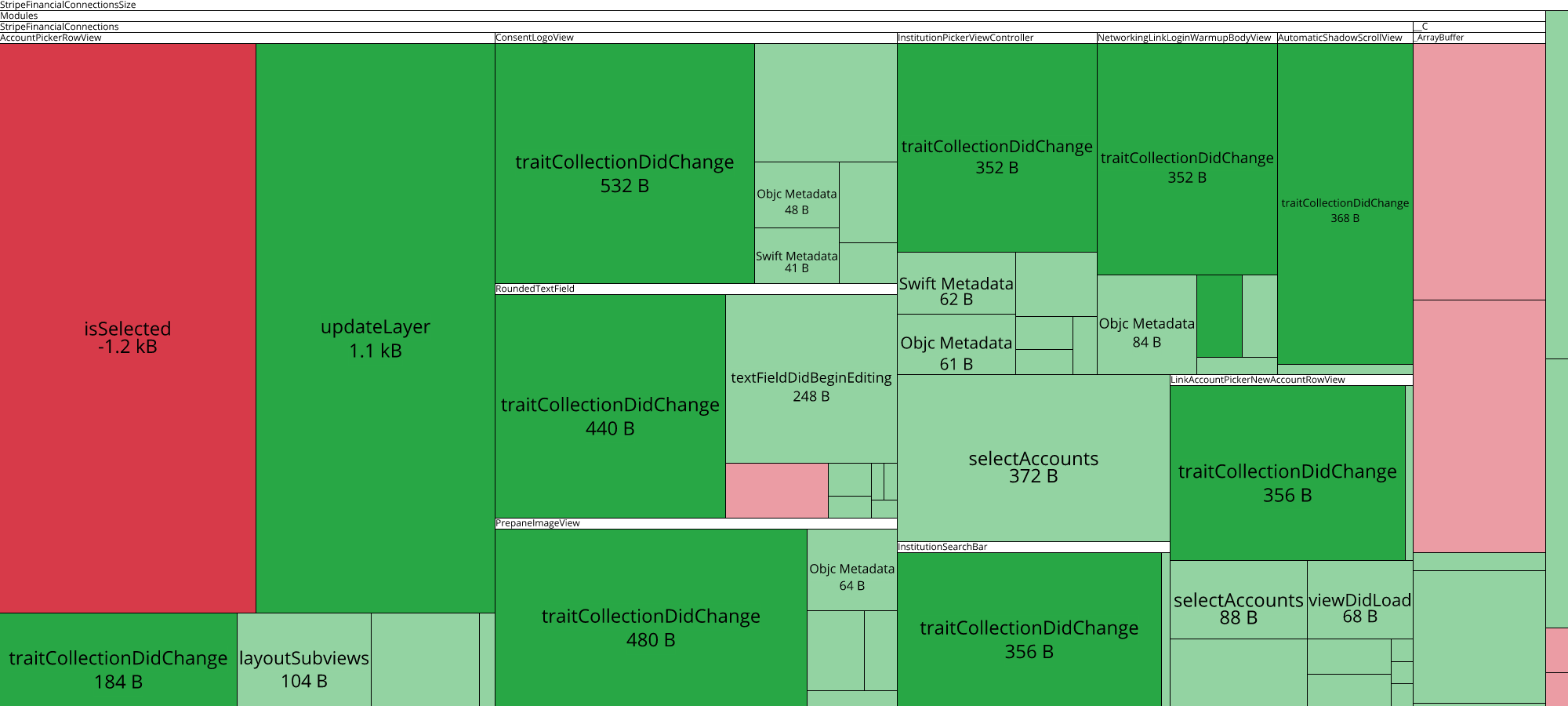 Image of diff