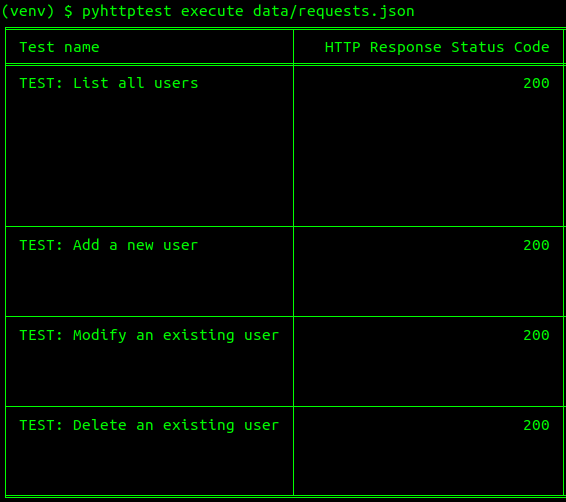 pyhttptest in the command line