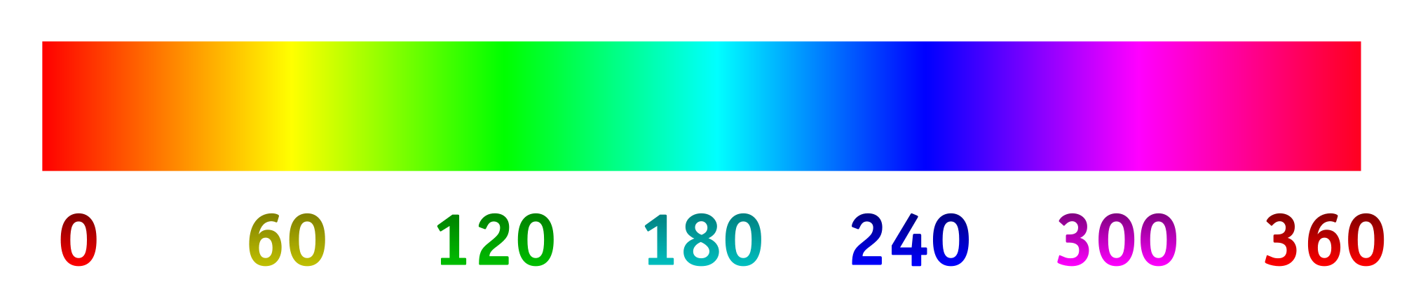 Hue map