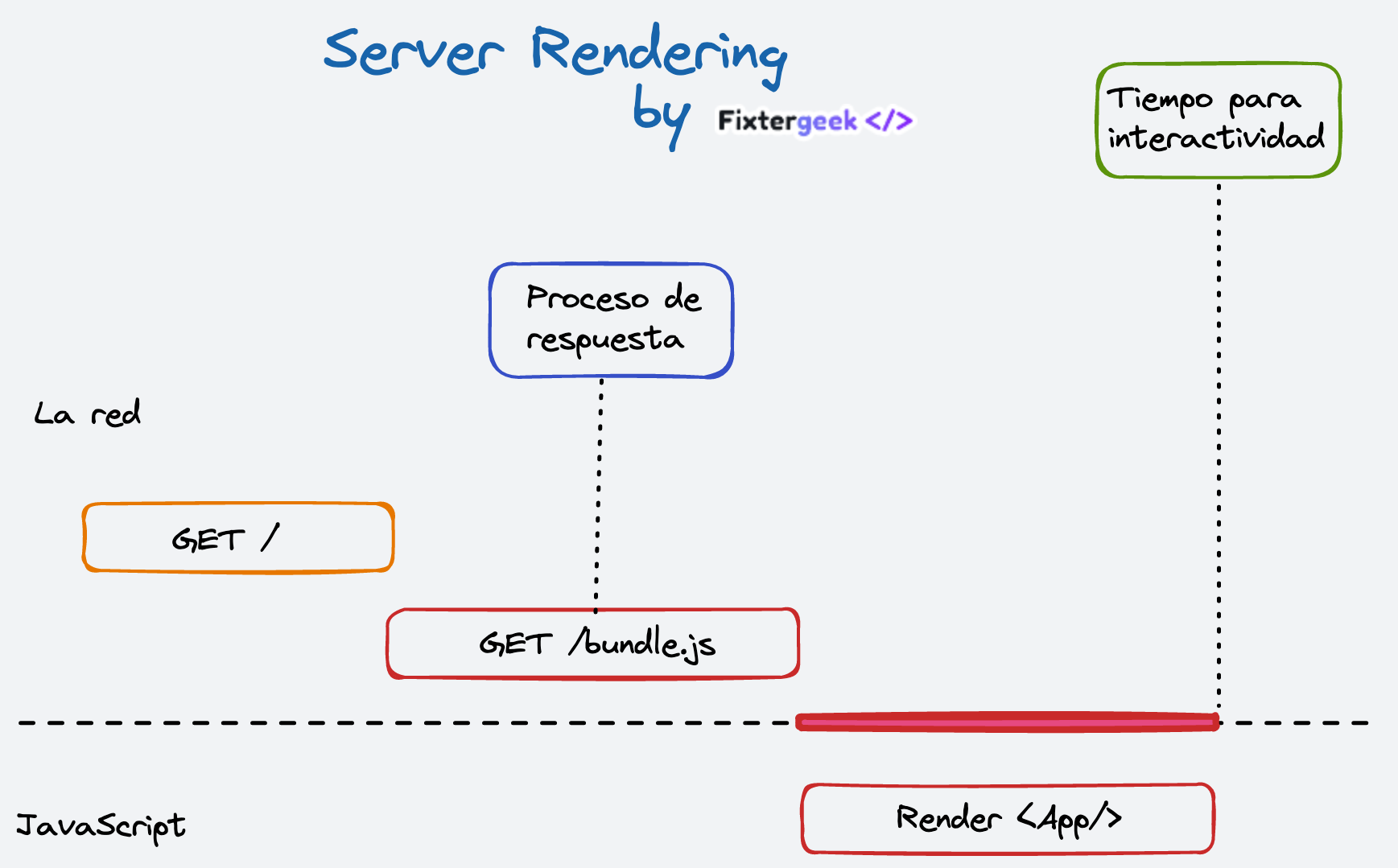 SSR, server side rendering