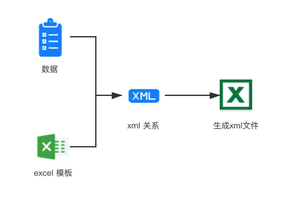 示意图