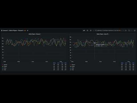 Tutorial - Metin2 Patcher Electron