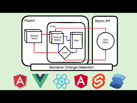 Just Enough Frontent Framework concepts