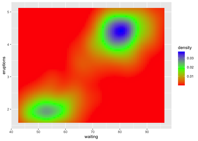 Binned scales with manual color choices · Issue #4415 · tidyverse ...