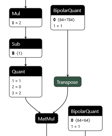 QONNX example